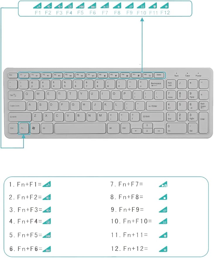Gray keyboard with labeled function keys on a white background