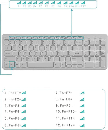 Gray keyboard with labeled function keys on a white background