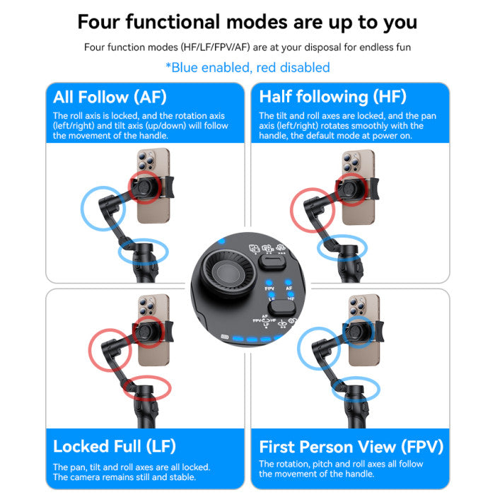 Diagram showing four functional modes of a camera control device with labeled illustrations and text.