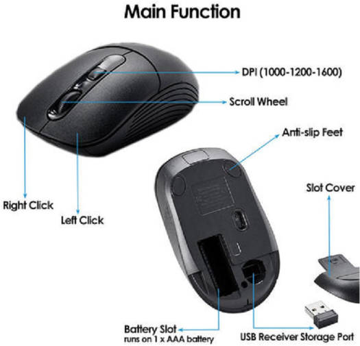 Diagram of a black computer mouse with labeled parts on a white background